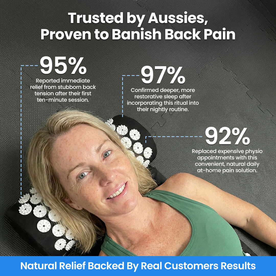 Relaxur™ Premium Acupressure Mat