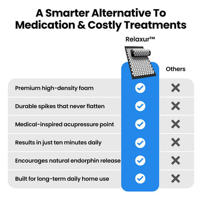 Relaxur™ Premium Acupressure Mat